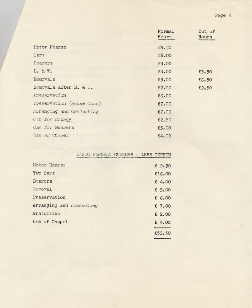 Cost of Dying 40 Years ago