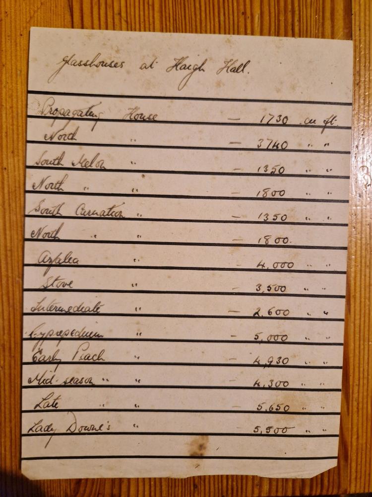 List of Glass houses in 1947