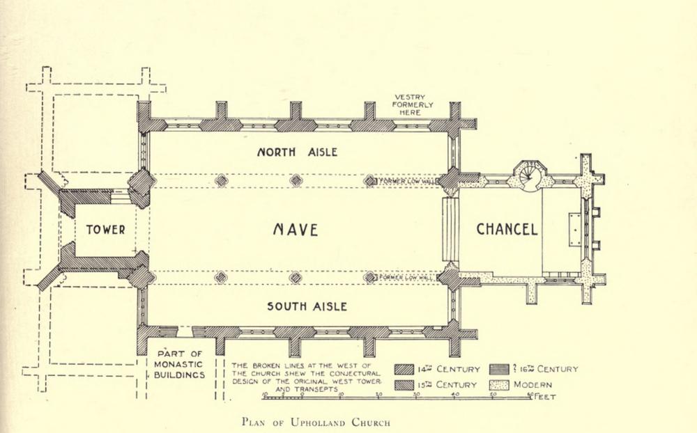 Plan of Uphollamd Church 