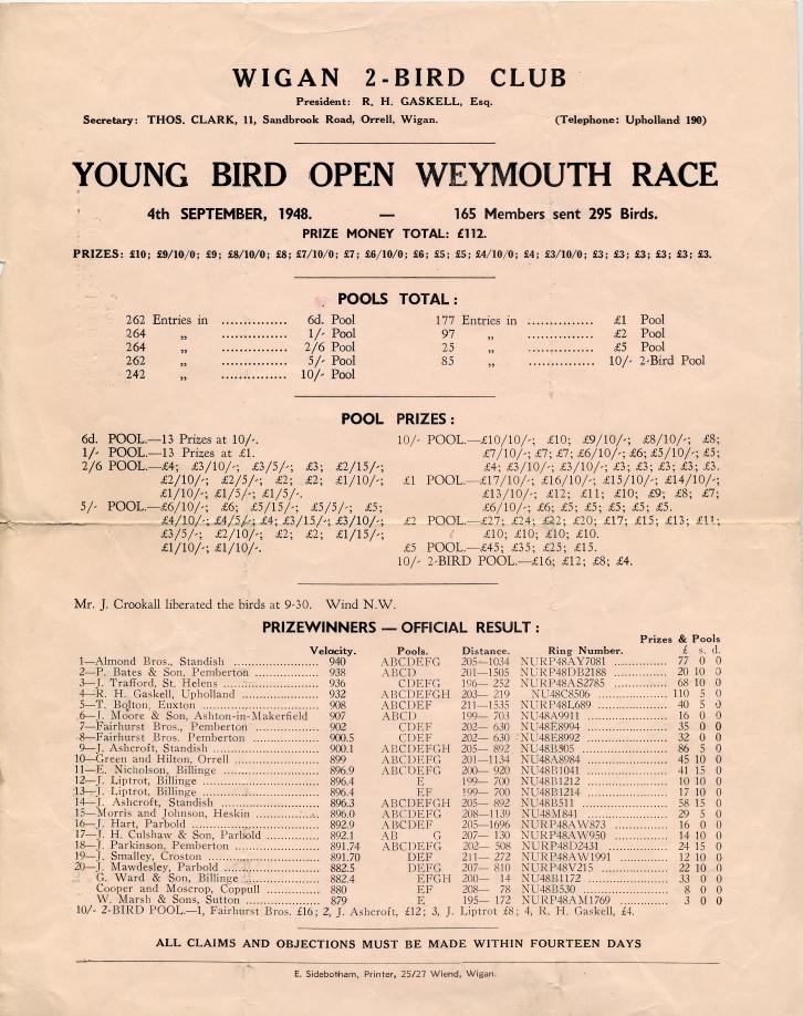 Pigeon Racing Winners list 1948