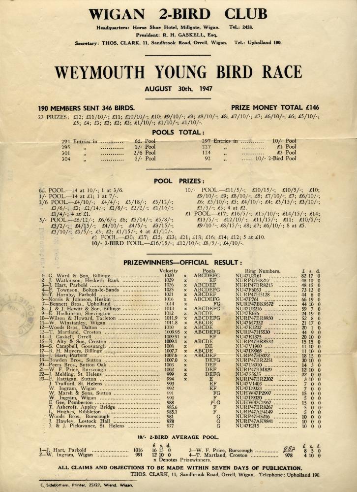 Pigeon Racing Winners list 1947