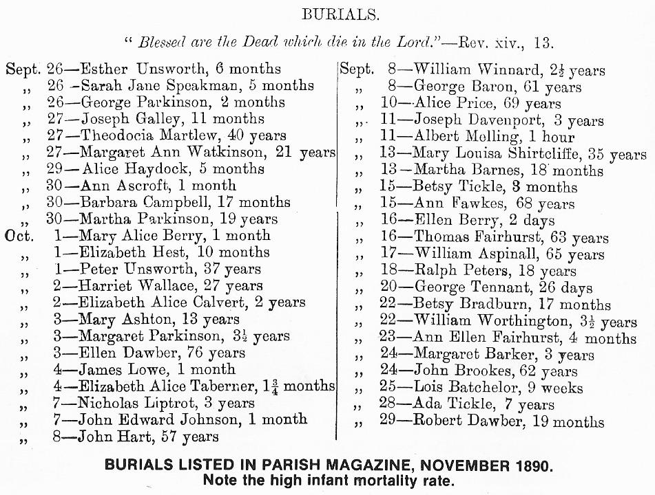 St. John's Pemberton Burials November 1890